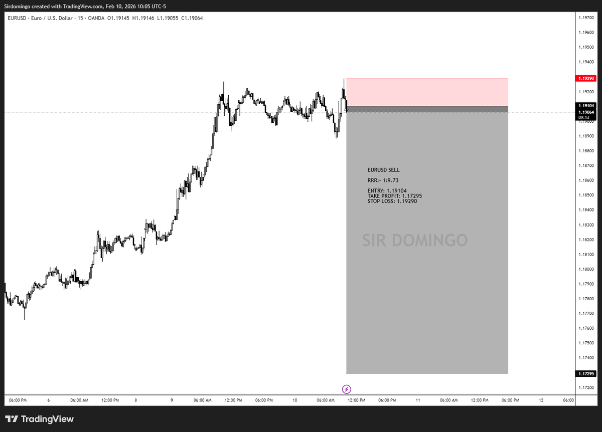 sir_domingo's tweet photo. #EURUSD SOMETIMES WE GIVE BACK TO THE COMMUNITY https://t.co/5pNzdr1mLa