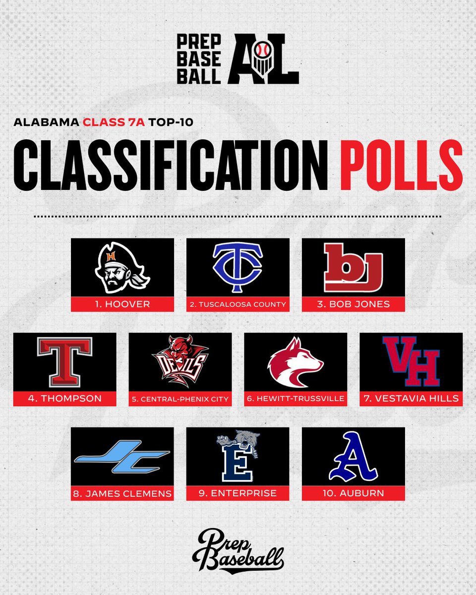 Prep Baseball Alabama tweet media