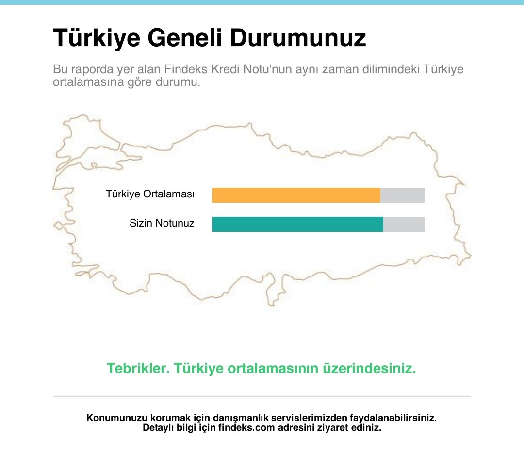 Alpha Finans Data tweet media