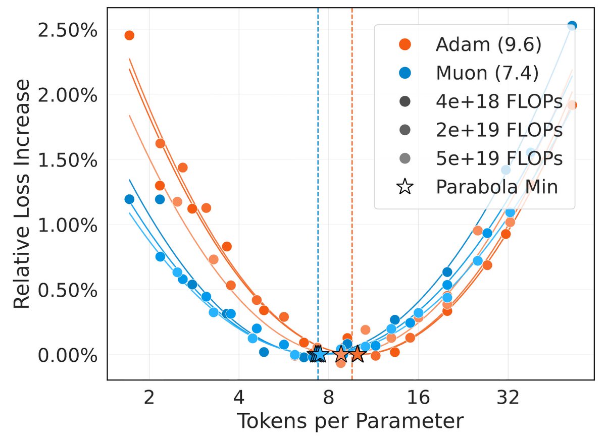 Charlie (Zixi) Chen tweet media