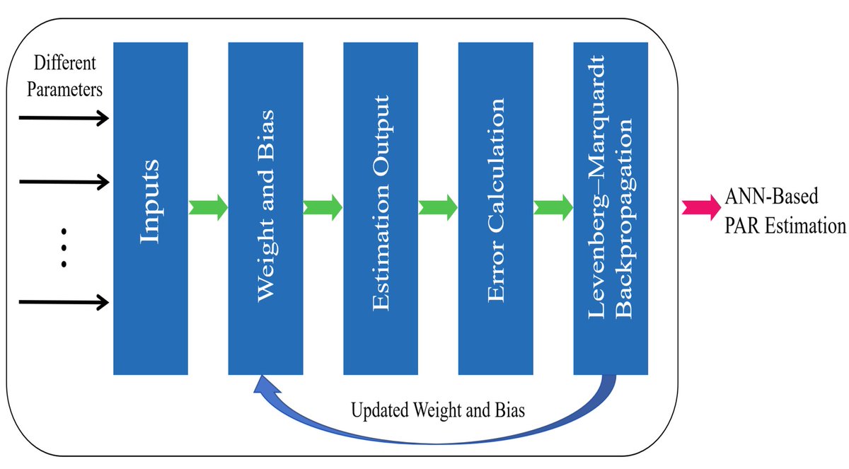 RemoteSens_MDPI's tweet image. 🌿🌿 Advances in Research and #Application of Techniques for Measuring #Photosynthetically Active #Radiation

✍️ Jiahui Liu et al.
🔗 brnw.ch/21wZOU9