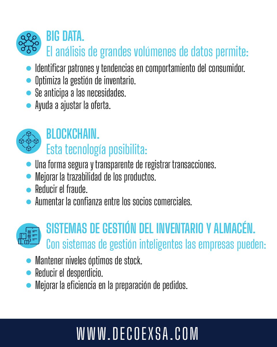 La Logística 4.0 representa una revolución en la forma de gestionar la cadena de suministro, impulsada por las tecnologías emergentes. 
En esta #infografía te mostramos cuales son sus componentes clave.

#Decoexsa #Logística4.0 #EvoluciónLogística #CadenaDeSuministro #SupplyChain