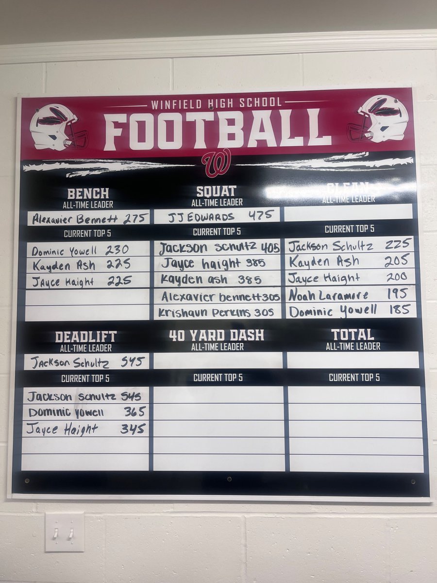 Winfield Football tweet media