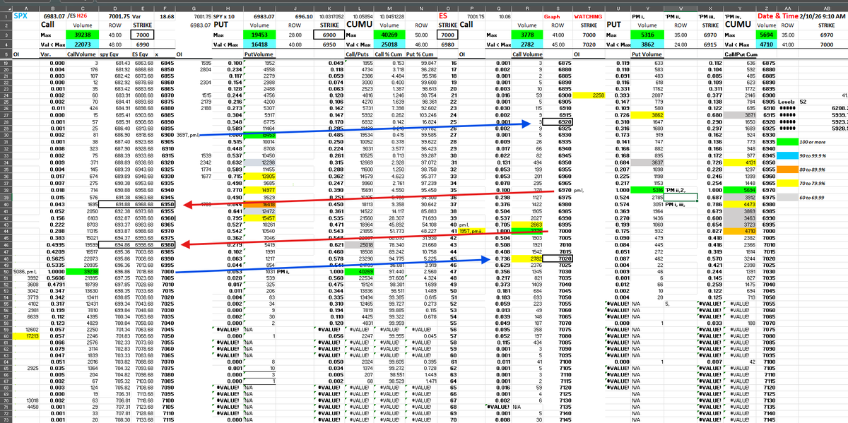 EncoreEye1's tweet photo. No real rotation of the #RESISTANCE or #SUPPORT for the #ES or $SPX https://t.co/FIbHOVQqC8