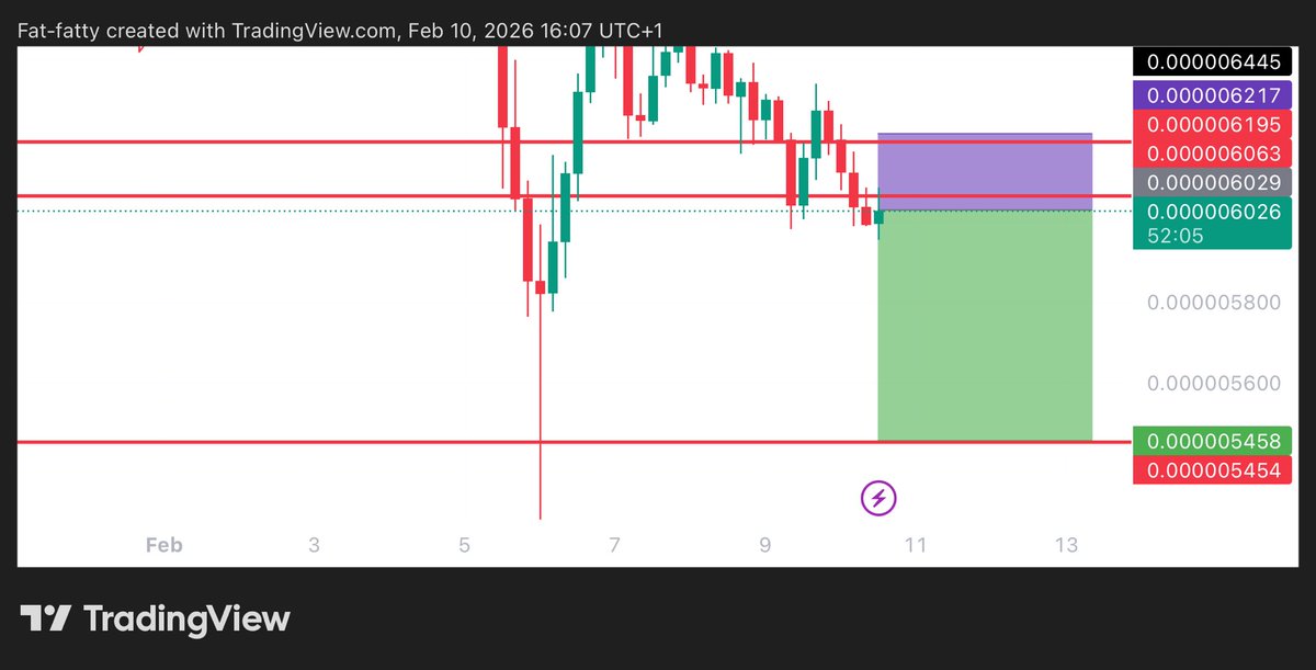 UNKNOWN TRADER tweet media