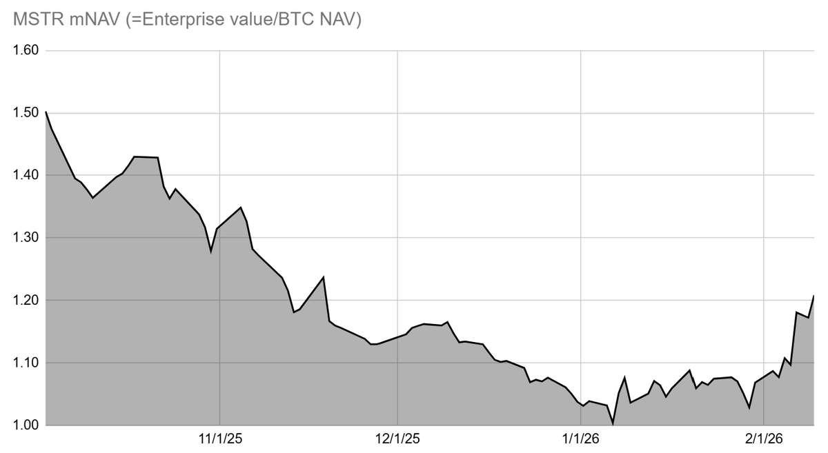 Mark Harvey tweet media