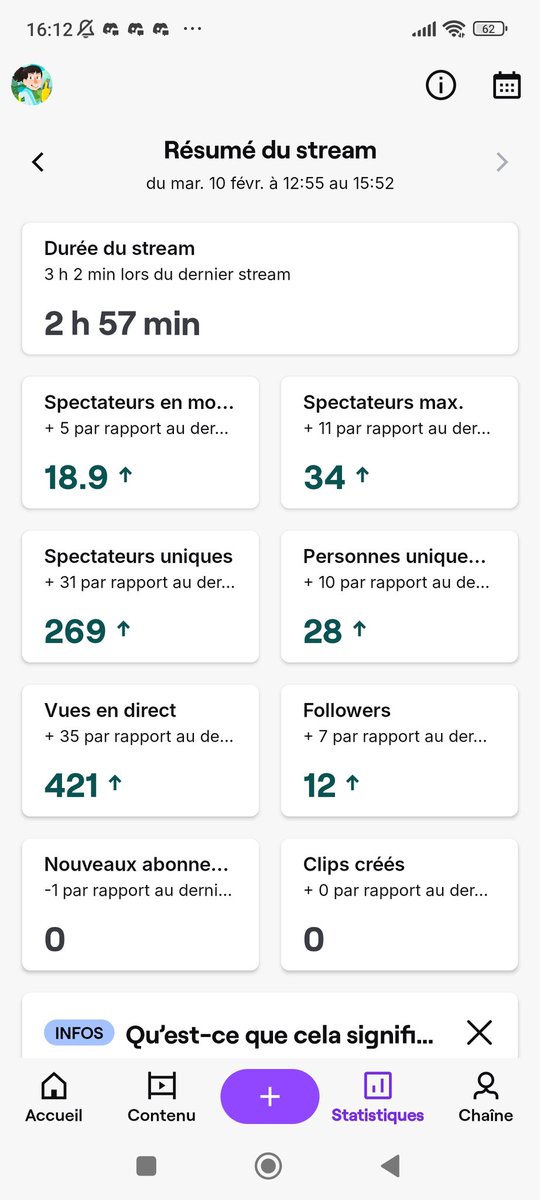 merci d'avoir été autant cette aprem, c'était super cool :)

merci pour le raid <a href="/WF_Huglou/">Huglou</a> 🤙