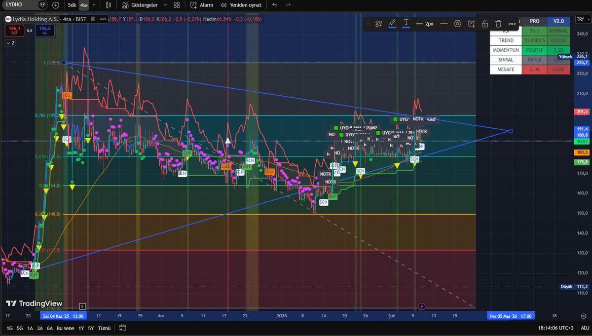 #lydho  27-28-29-30 şubat tarihlerinde tarih tekerür eder mi hep beraber görelim