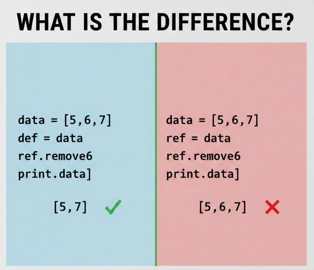 Python Programming tweet media
