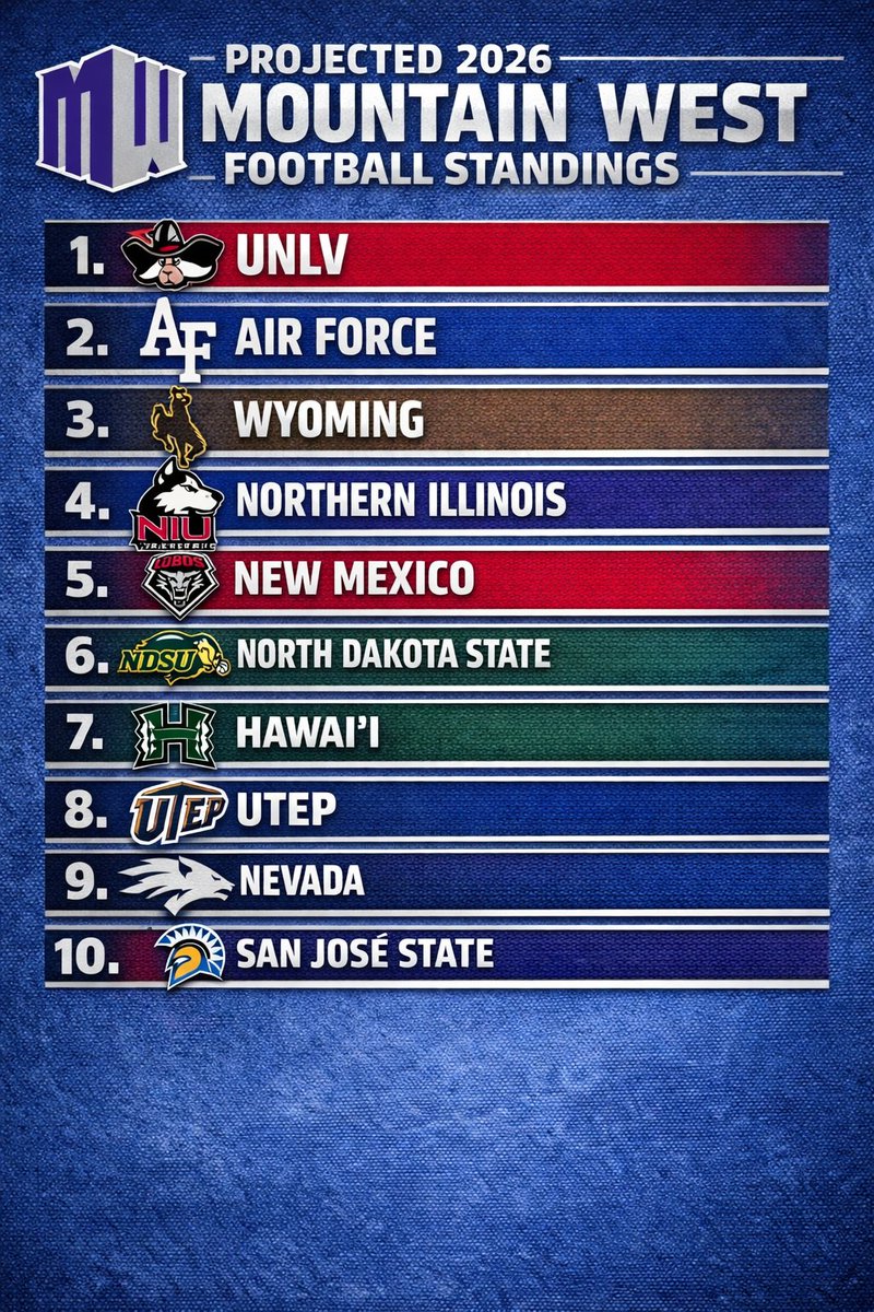 Top Tier Tennessee tweet media