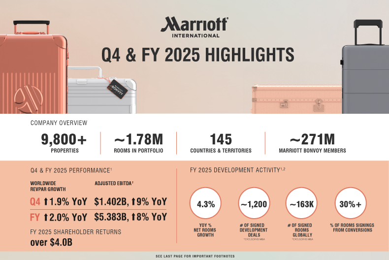 Marriott International tweet media