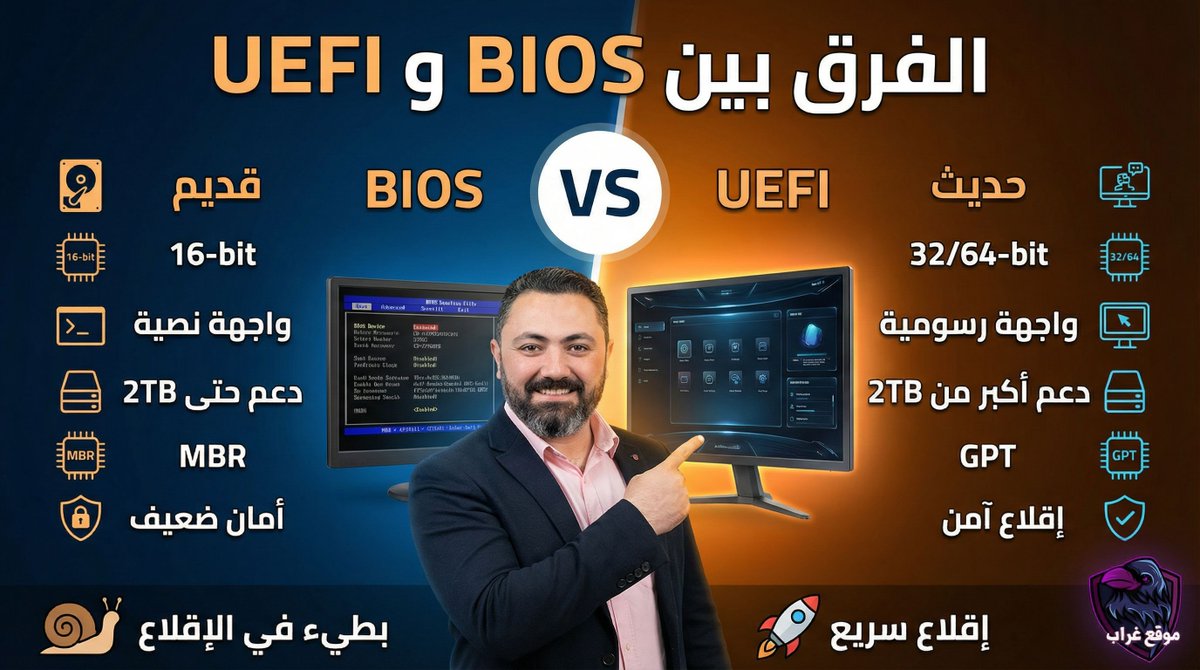 الفرق بين BIOS و UEFI باختصار:
الـ BIOS: 📉 تقنية قديمة، واجهة بدائية، إقلاع أبطأ، ولا يدعم هاردات أكبر من 2TB.
الـ UEFI: 🚀 البديل الحديث، واجهة رسومية متطورة، إقلاع أسرع، ويدعم ميزة الحماية Secure Boot وأقراص تخزين ضخمة.
الأجهزة الحديثة = UEFI ✅
ابحث عن قناة يوتيوب "موقع غراب"