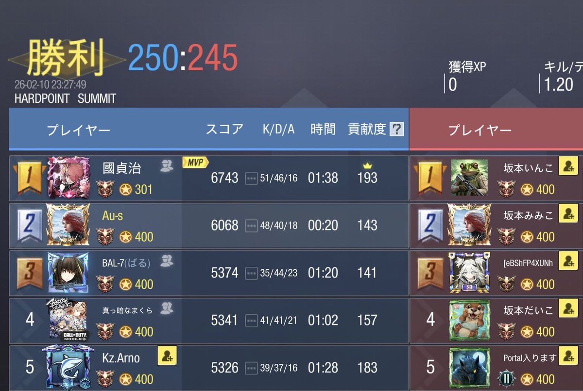 Audi_cod's tweet photo. 本日23時
4-0win
 @p_Euav様　ありがとうございました! https://t.co/8TcnVcpQOZ