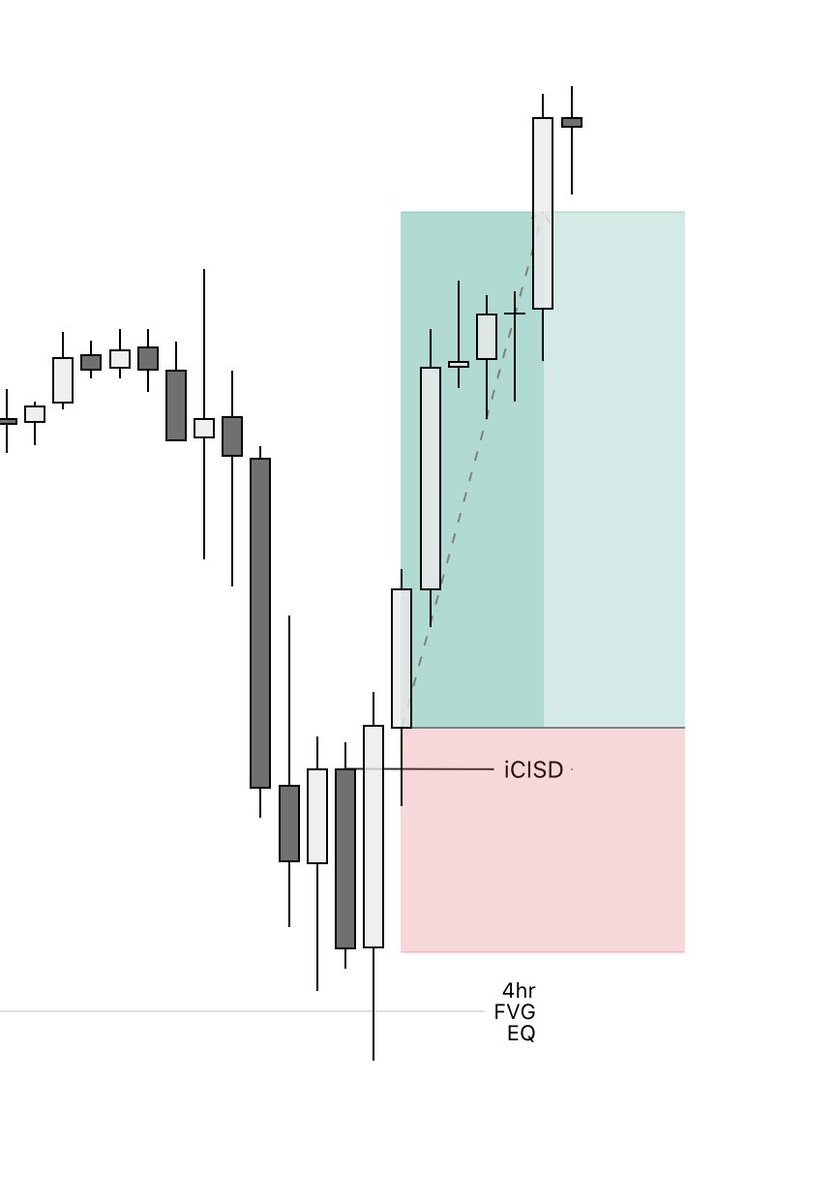 Frenchie Trades tweet media