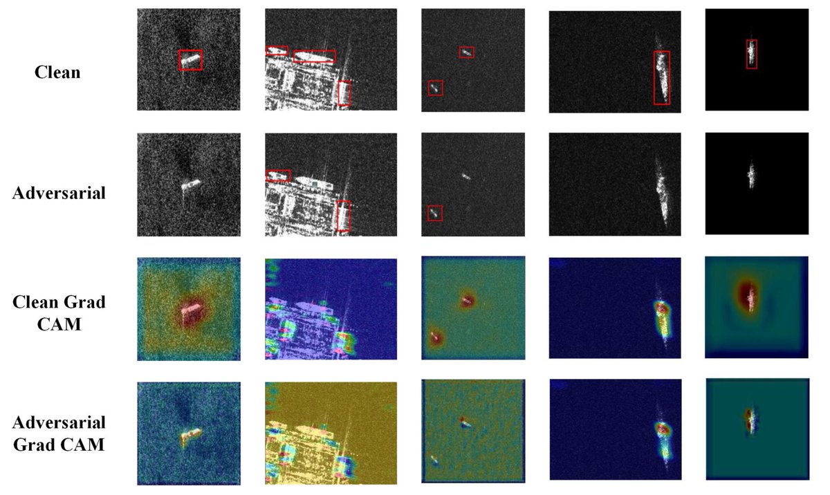 RemoteSens_MDPI's tweet image. 👉👉 A Region-Adaptive Local Perturbation-Based #Method for Generating Adversarial Examples in Synthetic Aperture #Radar #ObjectDetection

✍️ Jiale Duan et al.
🔗 brnw.ch/21wZOW3