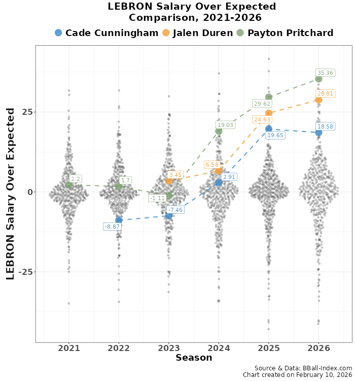 BBall Index tweet media