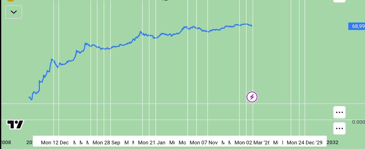 Thor La Crypto⚡🍁 tweet media