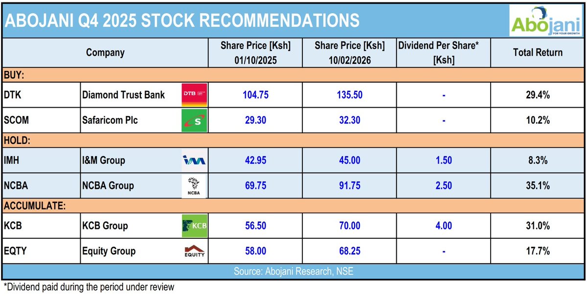 Abojani Investment 🇰🇪🇺🇬🇹🇿 tweet media