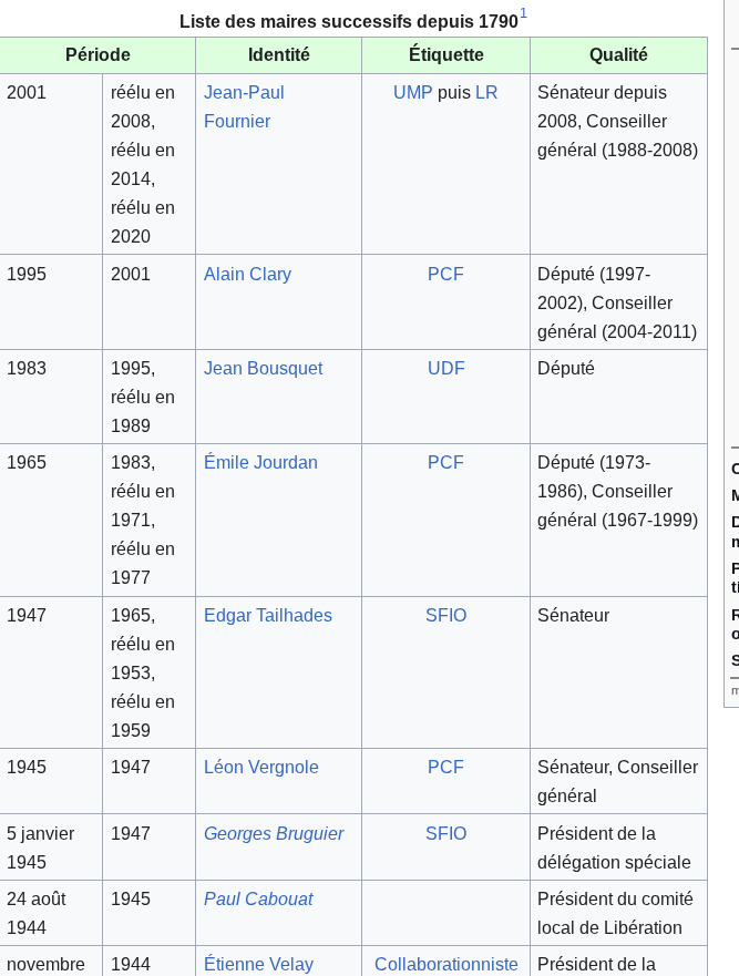 "Vous imaginez Nîmes gouvernée par des communistes?", s'alarme Bruno Retailleau.

L'histoire: