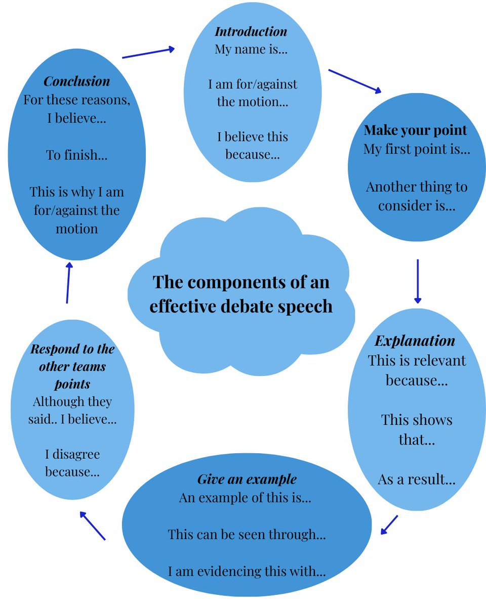 Debate Academy tweet media