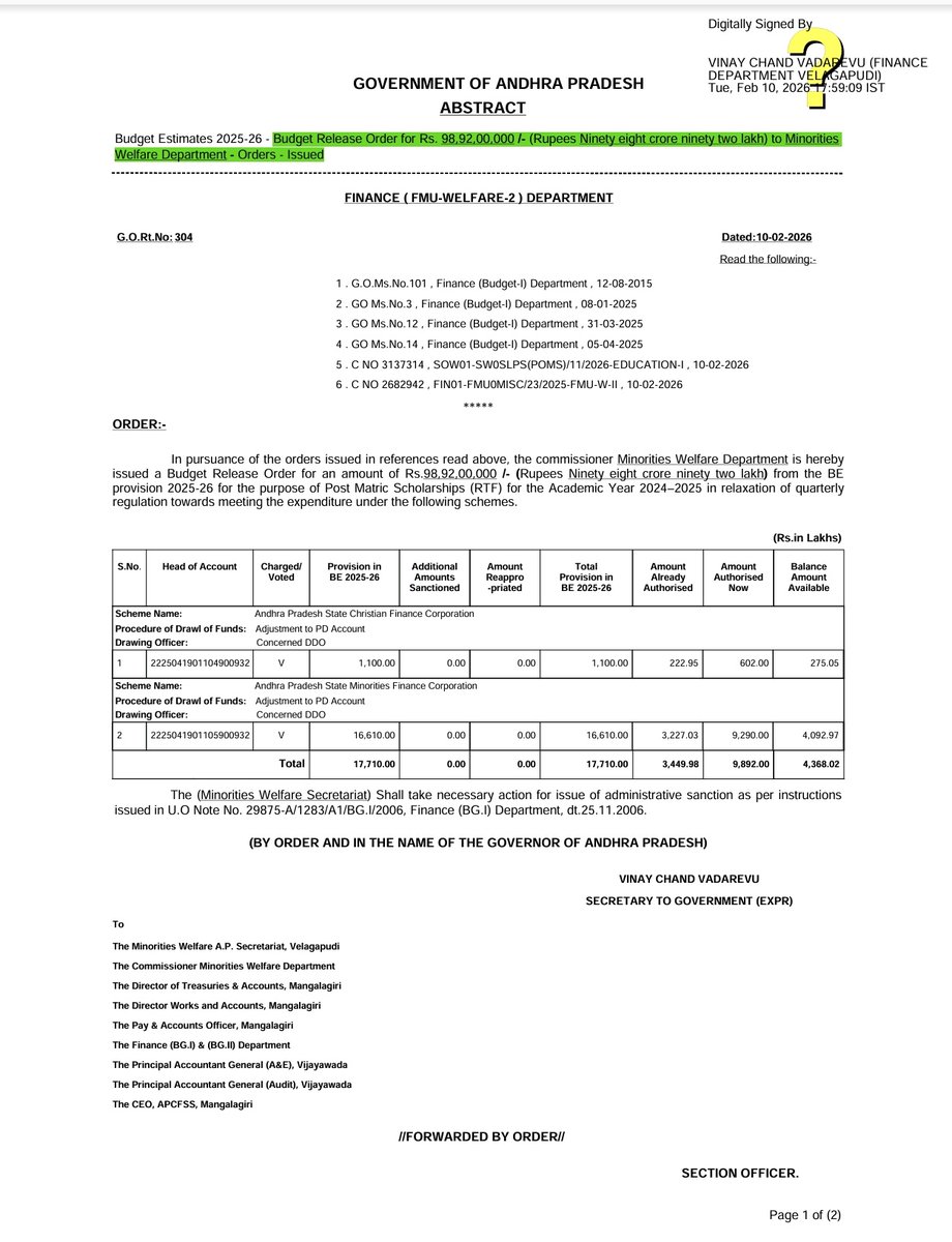 98.92 Crores for Minorities welfare towards fees reimbursement 

Total 1194 Crores 

ఒక మీటింగ్ లేదు ఒక ప్రచారం లేదు 

డైరెక్ట్ గా 1200 కోట్లు వేసేశారు స్టూడెంట్స్ అకౌంట్స్ లో 

Great going <a href="/naralokesh/">Lokesh Nara</a>