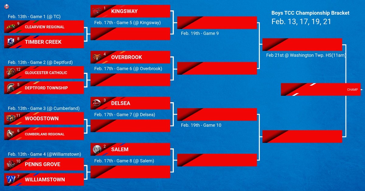 KingswayHoops tweet media