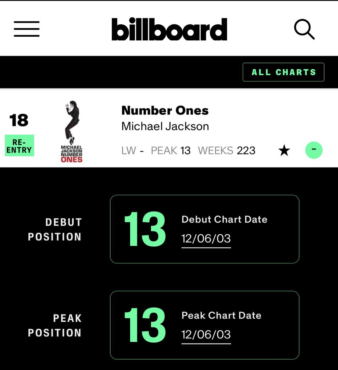 MJ Chart Data tweet media