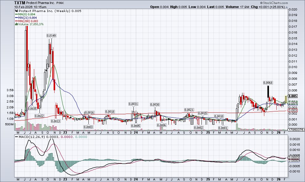$TXTM hope you took note 🔥