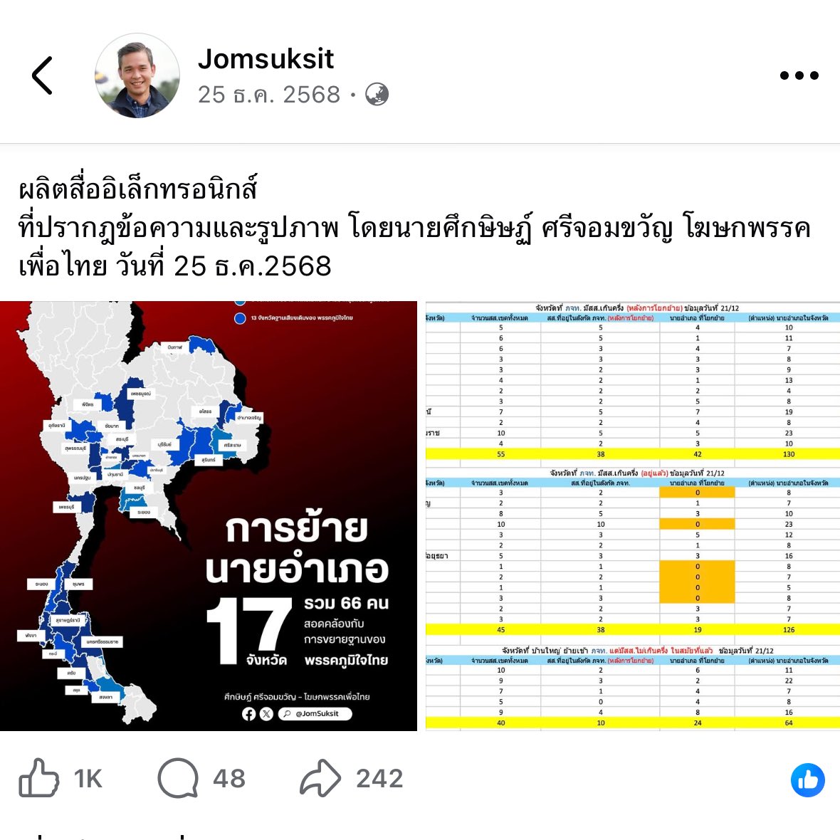 ซึ่งนี่คือการวิเคราะห์จากเพื่อไทย อินโฟนี้โฆษกพรรคลงไว้ตั้งแต่ 25 ธันวาคม

เพราะวันที่ 18 ธค ธนาธรออกมาพูดว่าการที่อนุทินย้ายข้าราชการลอตใหญ่นี้ 
“ไม่มีผลต่อการเลือกตั้ง ”