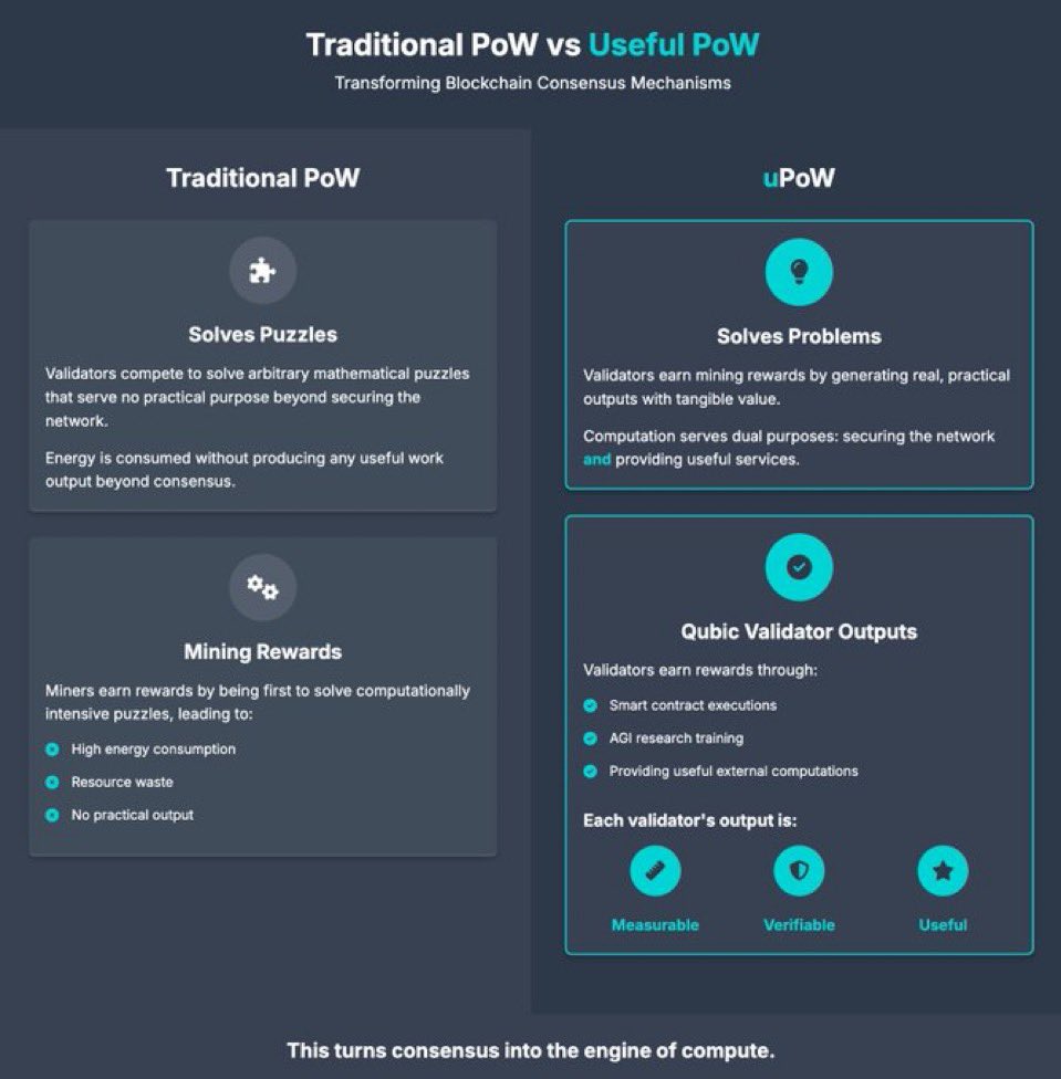 CryptoSailorJoe's tweet image. $Qubic  

Useful PoW → Useless chains left behind.

#Qubic #FastestBlockChain #uPoW #Ai #AGI #CryptoMining #Doge #IYKYK