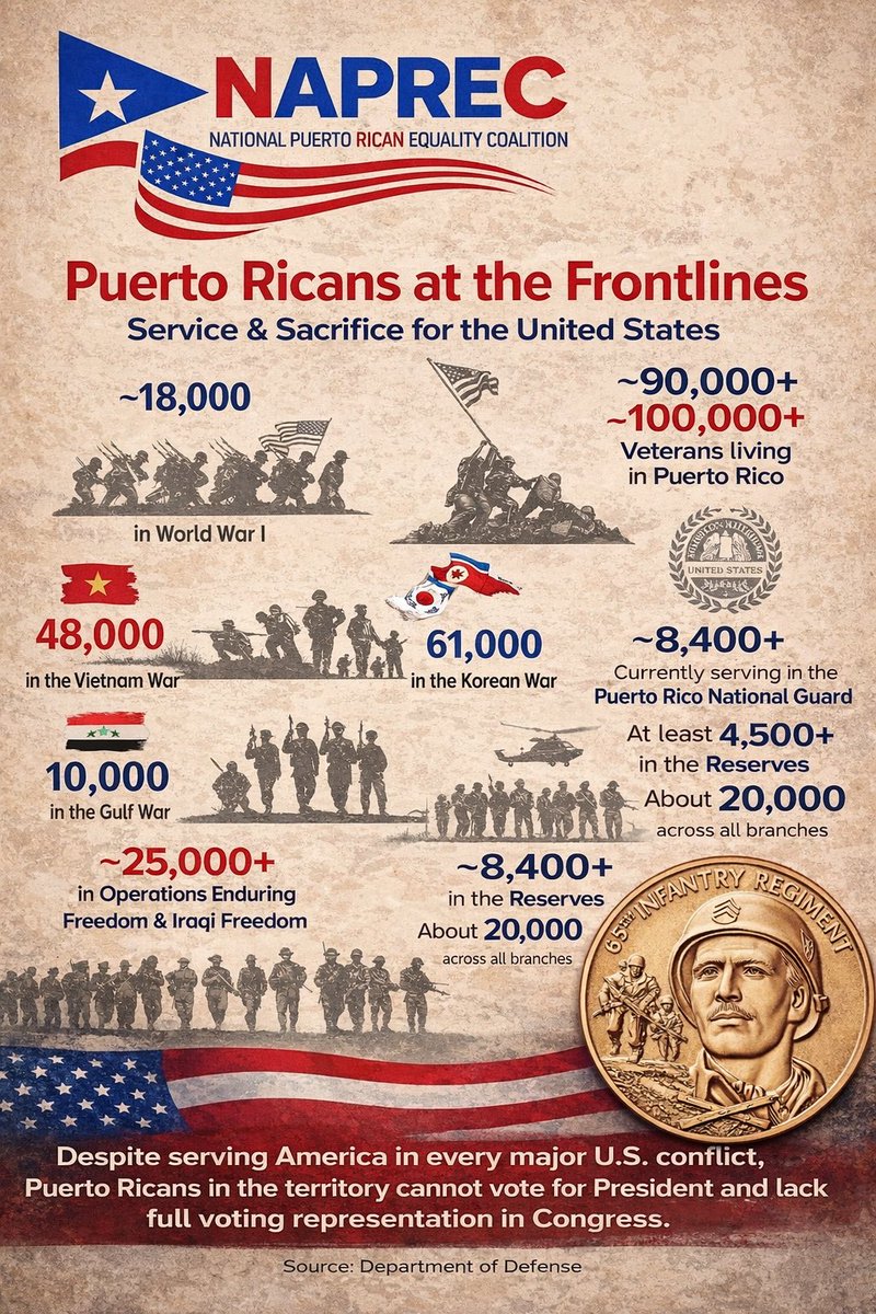 National Puerto Rican Equality Coalition (NAPREC) tweet media