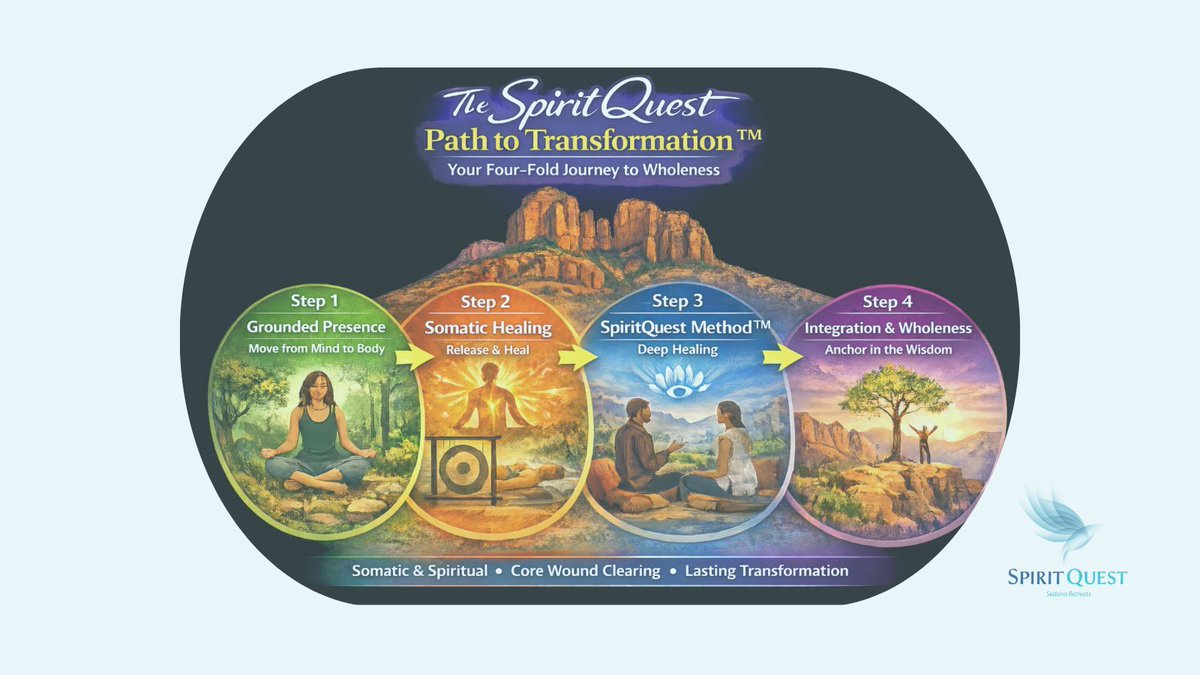 SpiritQuest Sedona Retreats tweet media