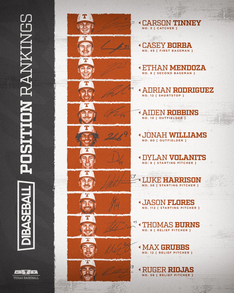 bunch of dudes in burnt orange 🤘

#HookEm | <a href="/d1baseball/">D1Baseball</a>