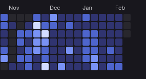 jacobhaap's tweet photo. RIP my activity streak on @gitlab.

17 November 2025 - 7 February 2026. You will be missed :( https://t.co/Sp0AJe6uRM