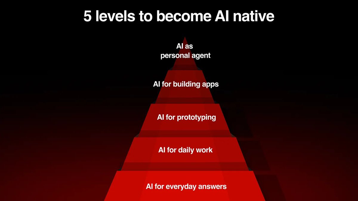 Everyone talks about becoming "AI native" without explaining how to get there.

I think there are basically 5 levels to using AI:

→ Everyday answers
→ Daily work
→ Prototyping
→ Building apps
→ Personal agents

I made a new tutorial with practical steps that you can take to