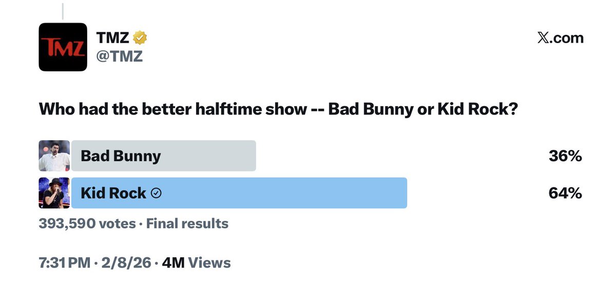 Nearly 400,000 people have spoken. <a href="/KidRock/">KidRock</a> was better than Sad Rabbit. #AllAmericanHalftime