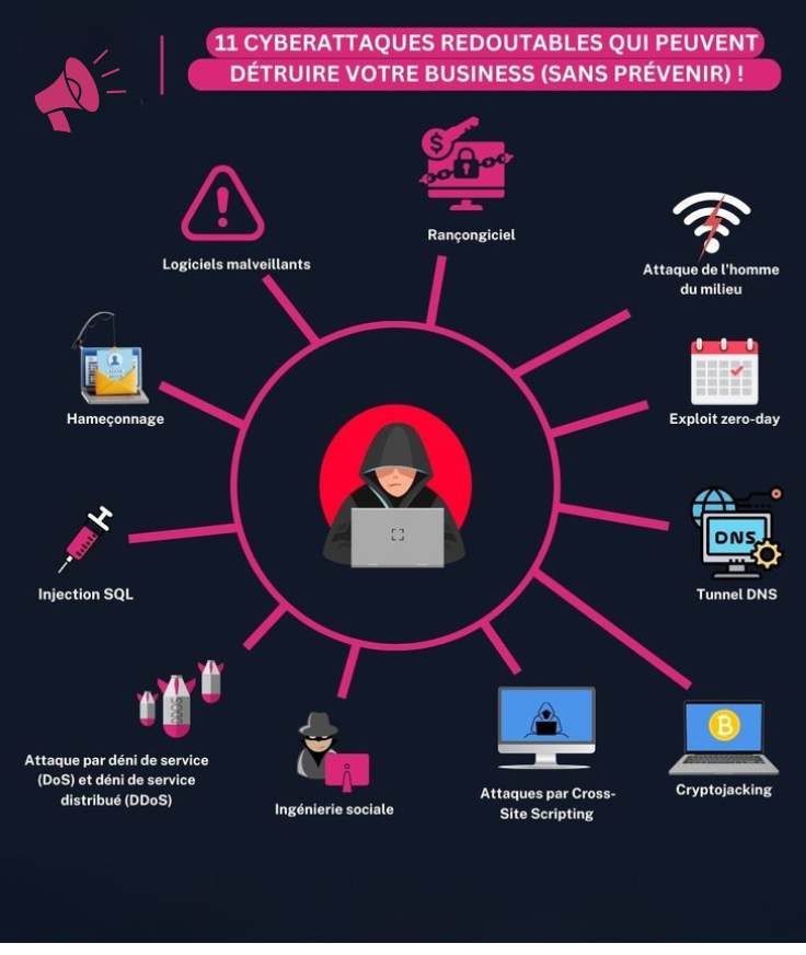 EspaceIT's tweet photo. Les cyberattaques ? toujours présentes, oui, et en grand nombre. Voici les principales : 
#Cyberattaque https://t.co/4IHuV0bFHO