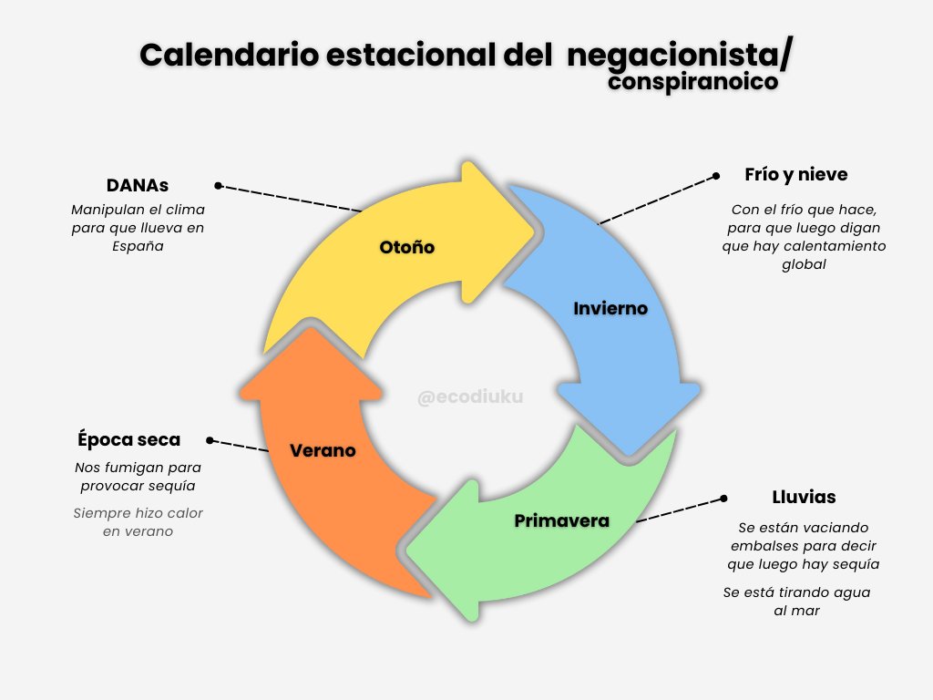 ecodiuku's tweet photo. Ahora que vuelve a estar de moda el "están tirando el agua al mar", dejo esto por aquí: https://t.co/gOH0dwg367