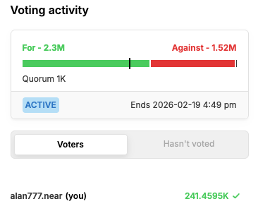 🗳️ I voted in favor of HSP-007 on House of Stake.

NEAR Intents has already driven massive on-chain volume, proving real product–market fit and unlocking a new design space for paid, multichain agents coordinated by intents.

HSP-007 also sparked a strong governance discussion,