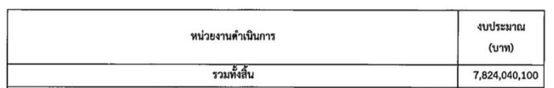 <a href="/castby9arm/">นายอาร์ม 🙋</a> และงบประมาณที่ใช้จัดการเลือกตั้งครั้งนี้คือ 7 พันล้านค่ะ😂