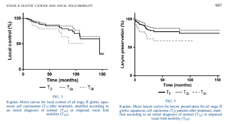 Pierre Blanchard, MD tweet media