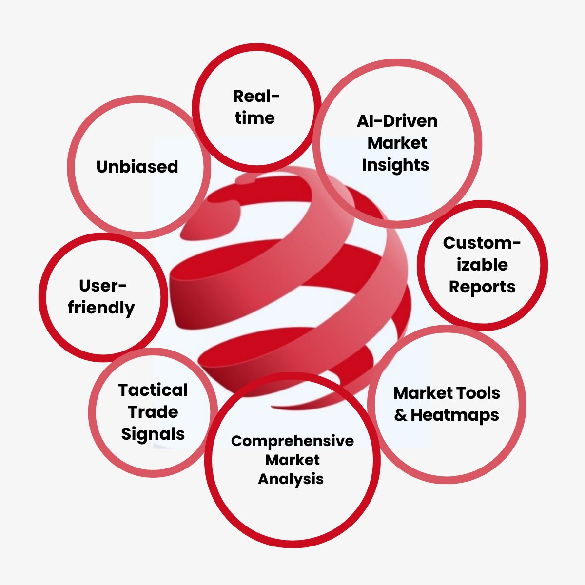 Trading Advisor tweet media