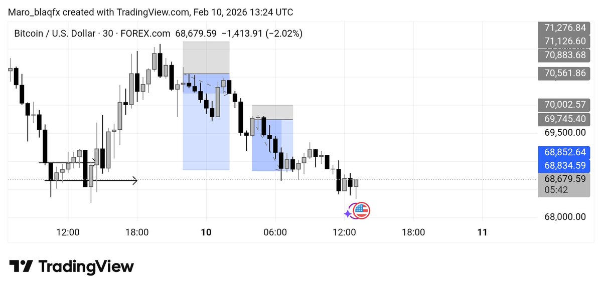 Grow_With_Maro's tweet photo. Hit about 5-7 TPs, All Done Today but x can only accommodate 4 pictures, The Big Bird herself @midrizzy1 has Duplicated her knowledge into me and am now turning into a beast with the chart. https://t.co/xSuFs5ZfNx