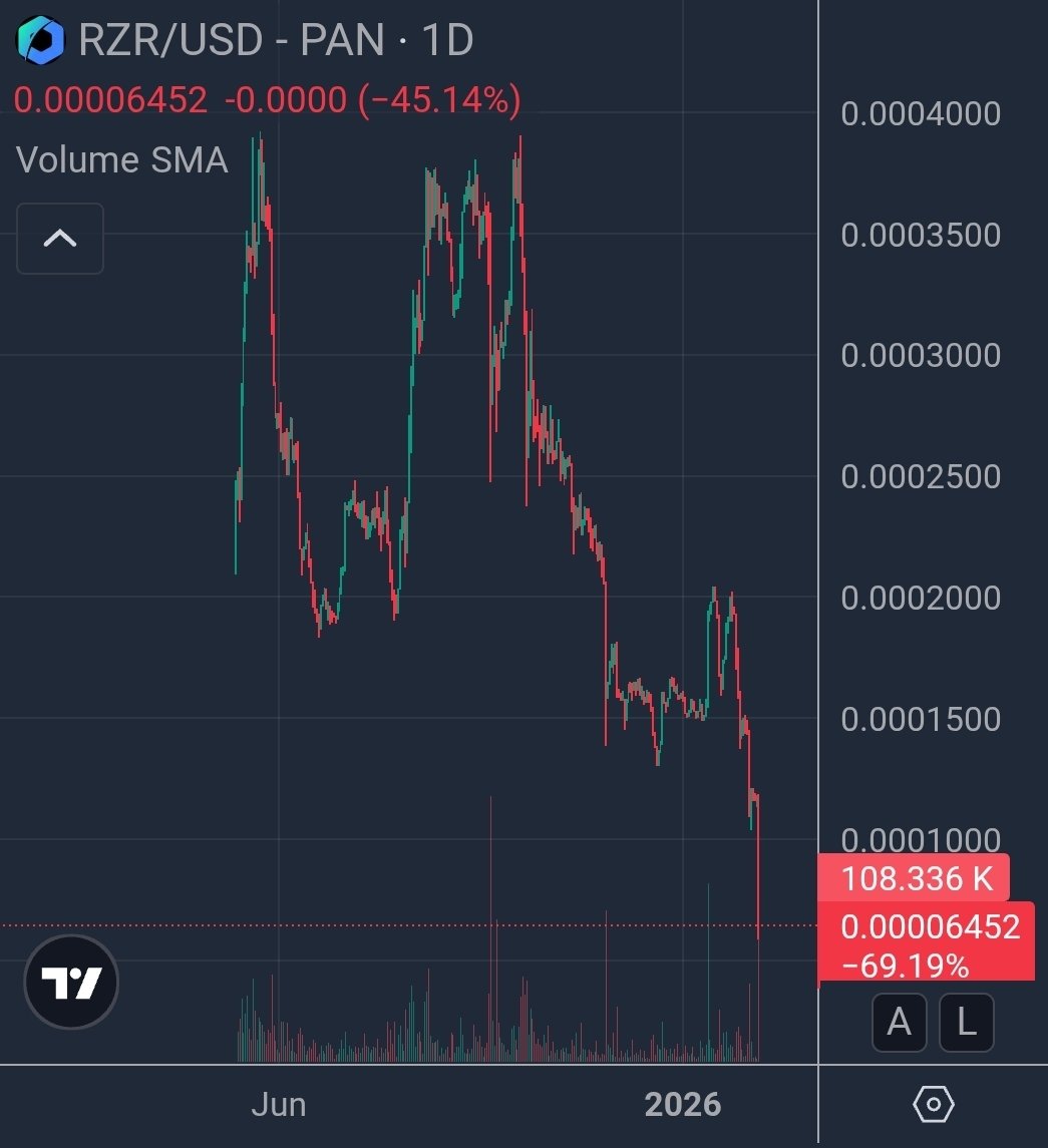 Friendly reminder.

#rezor 

You were warned that this would happen.

Remember the ones that convinced you otherwise. 

Be safe out there! ⚠️🚨