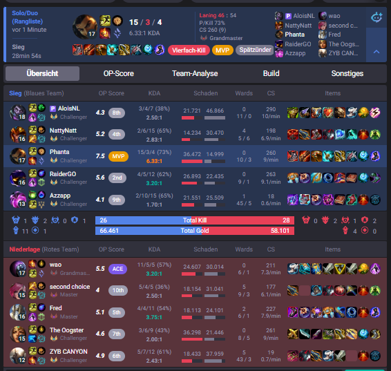 Phantasm tweet media