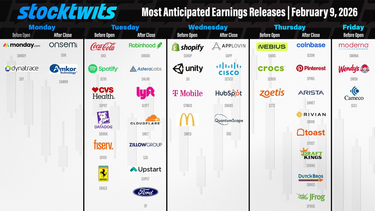 Big earnings slate after the close today: $HOOD $ALAB $LYFT $NET $ZG $UPST $F and more