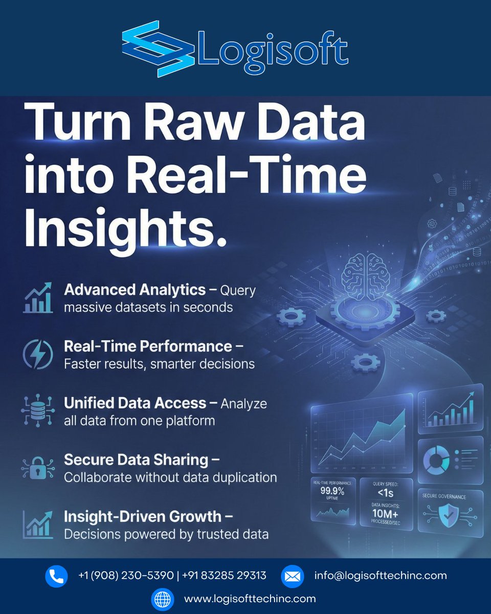 logisofttechinc's tweet photo. Turn raw data into real-time insights with advanced analytics, unified access, secure sharing, and lightning-fast performance powering smarter, confident business growth decisions.
🌐 𝐕𝐢𝐬𝐢𝐭 𝐮𝐬:  https://t.co/L27DzGTjFC
#datainsights #cloudanalytics #clouddata https://t.co/utMpmQOoA5