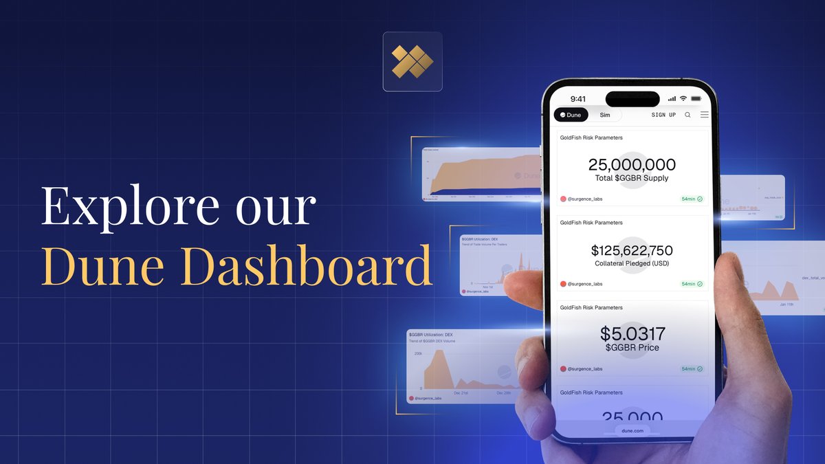 goldfishggbr's tweet image. DUNE DASHBOARD LIVE: Unlock real-time $GGBR transparency!

Dive into verifiable on-chain metrics of Goldfish: supply, collateral, pricing &amp;amp; more, all in one spot.

Reinforcing our commitment to institutional-grade disclosure, from issuance to backing.