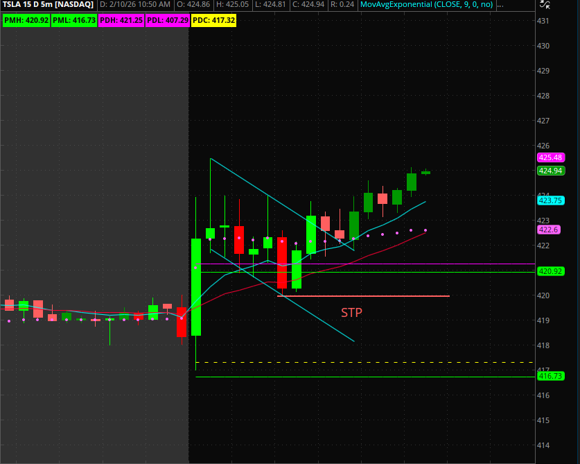 SH4US's tweet image. $TSLA 🚀