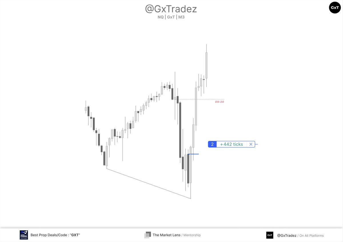 GxTradez tweet media